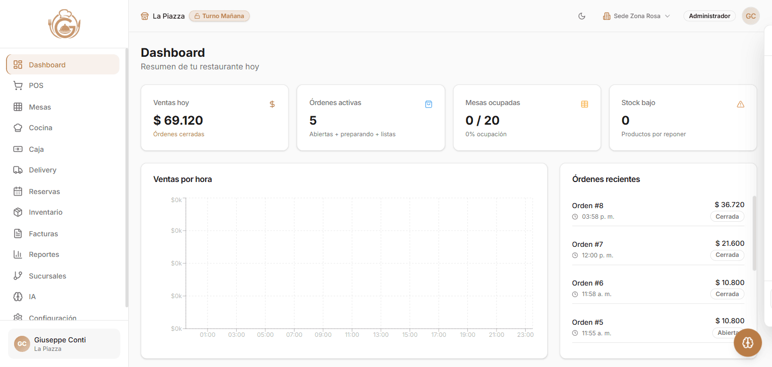 GourmelyHub Dashboard